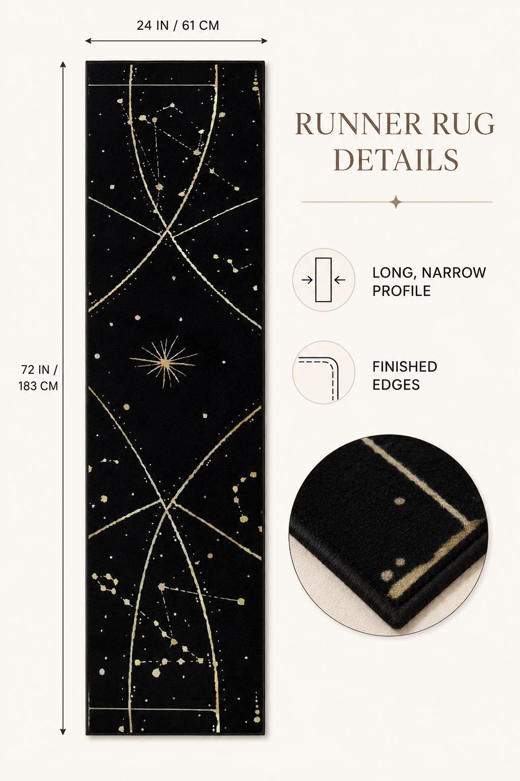 May include: A black runner rug featuring a gold celestial constellation pattern. The rug measures 24 inches by 72 inches. Text on the image includes RUNNER RUG DETAILS, LONG, NARROW PROFILE, and FINISHED EDGES, with a circular inset showing the edge.