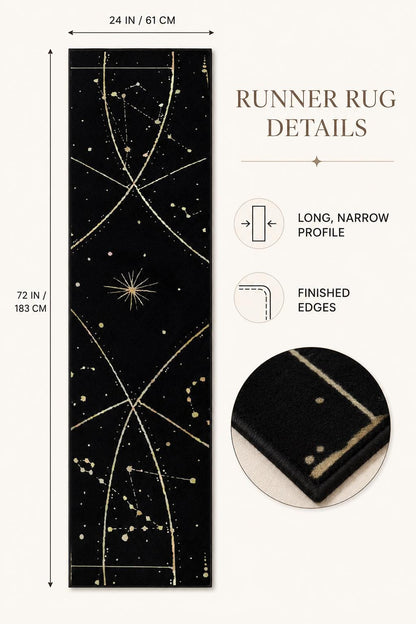 May include: A black runner rug featuring a gold celestial constellation pattern. The rug measures 24 inches by 72 inches. Text on the image includes RUNNER RUG DETAILS, LONG, NARROW PROFILE, and FINISHED EDGES, with a circular inset showing the edge.